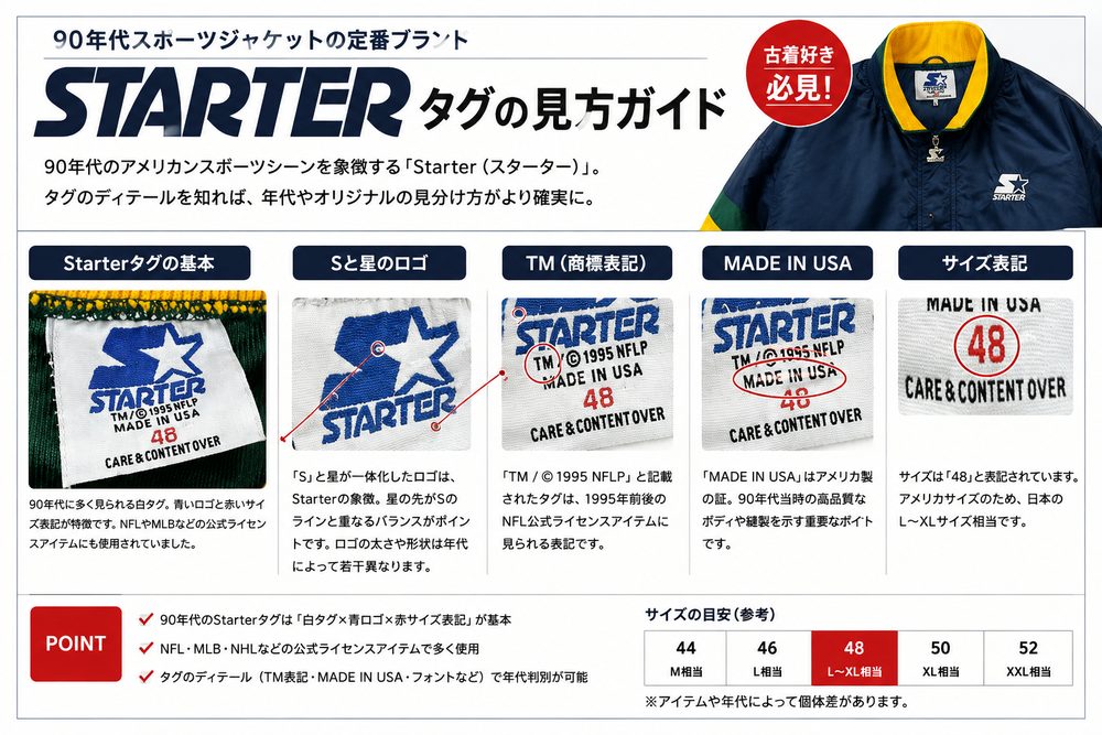 タグの基本