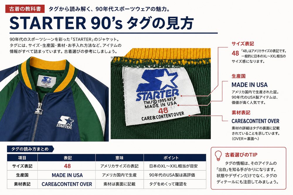 サイズと生産国