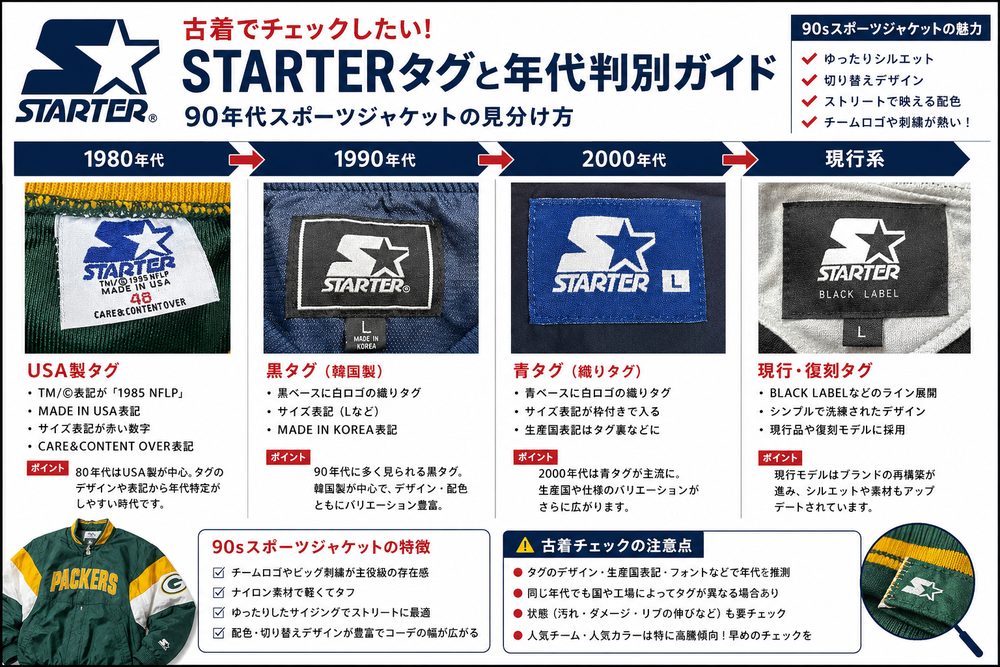 年代タイムライン