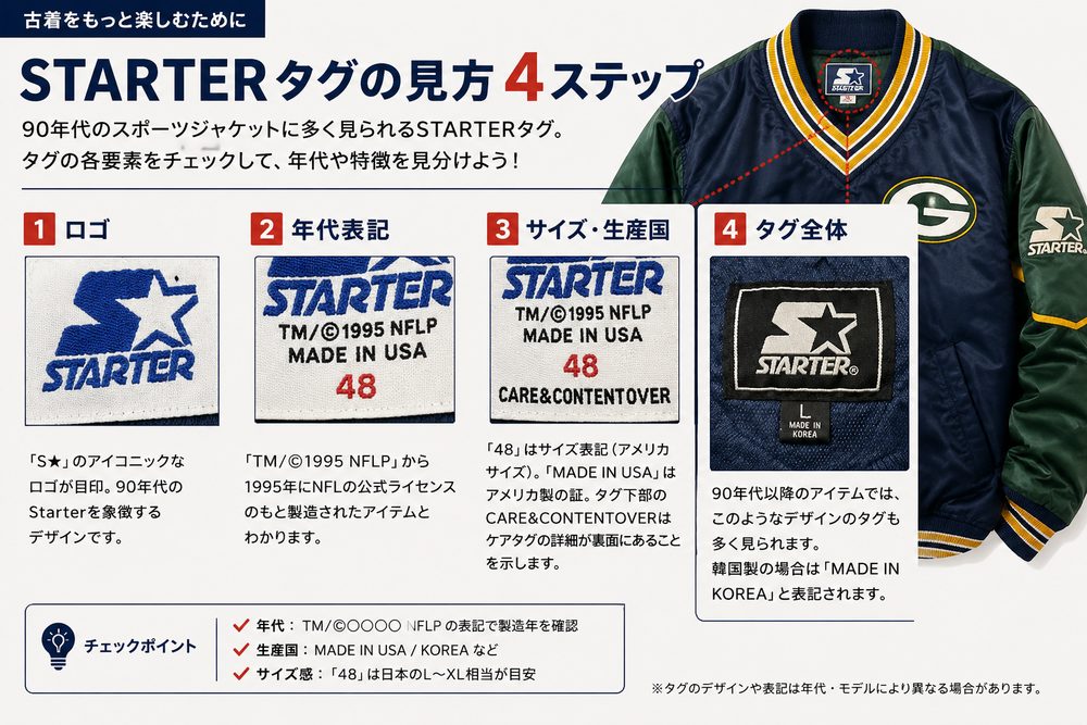 タグの見方