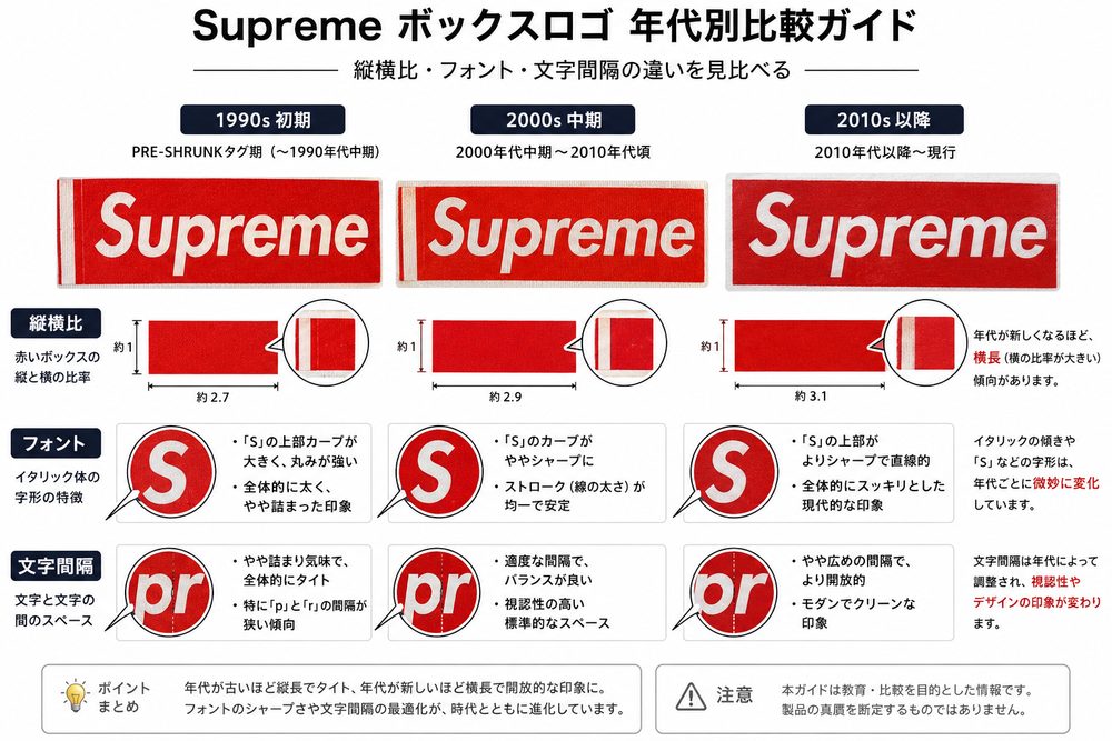 Supremeボックスロゴの比較