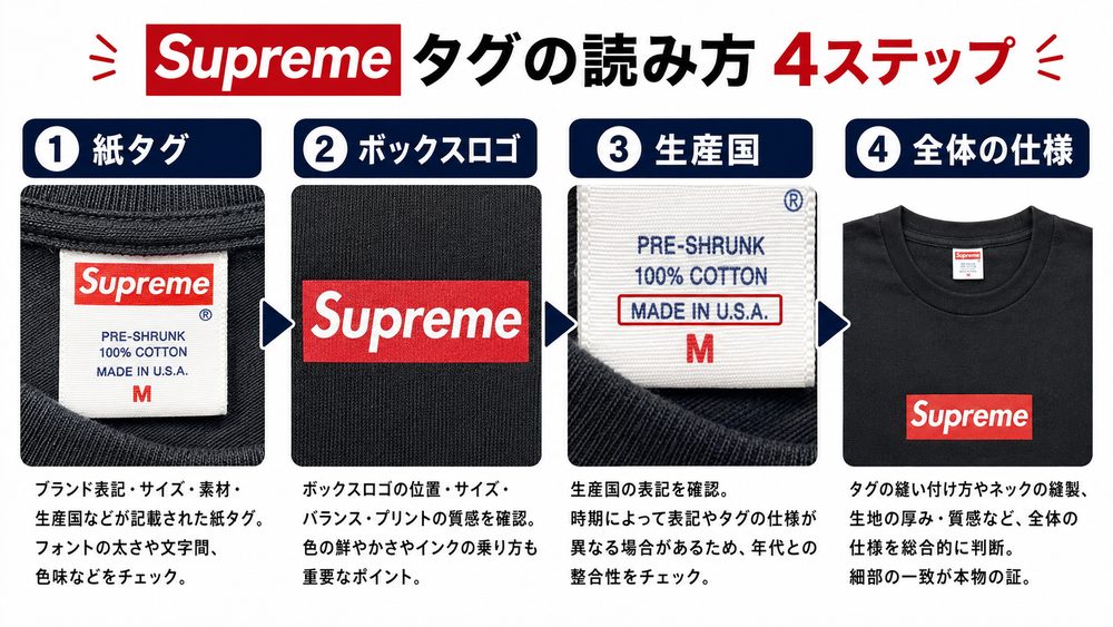 Supremeタグ確認の手順