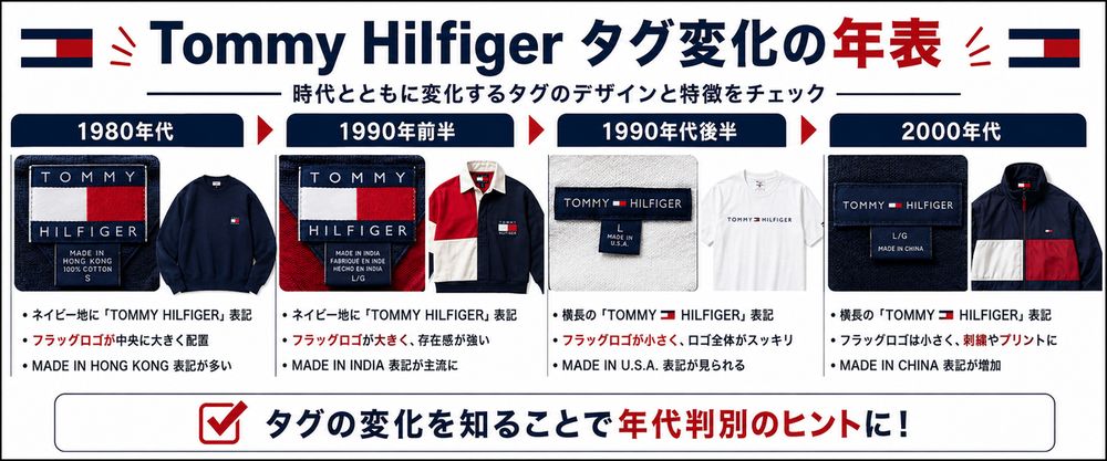 Tommy Hilfigerタグ変化の年表