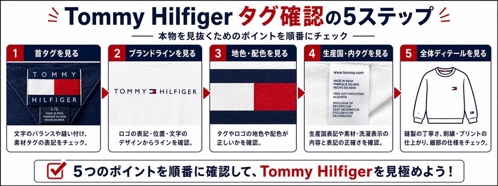 Tommy Hilfigerタグ確認の手順フロー