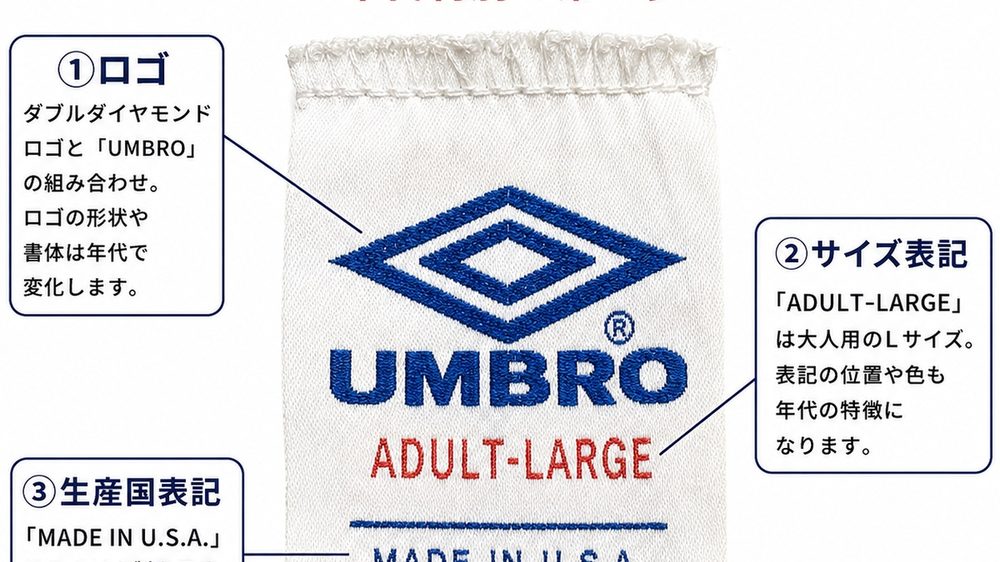 Umbroタグの基本構造