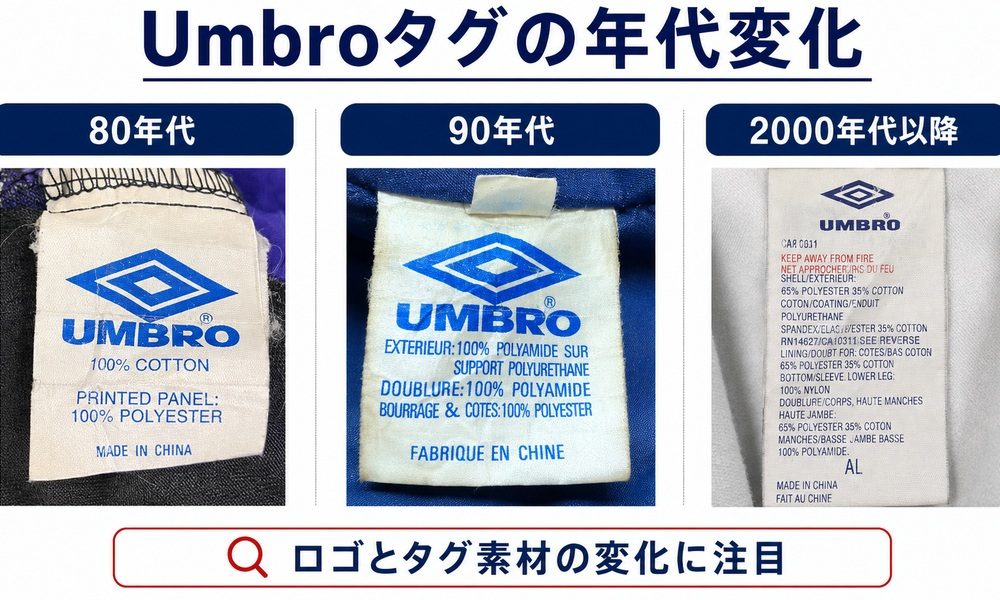 Umbroタグの年代変化