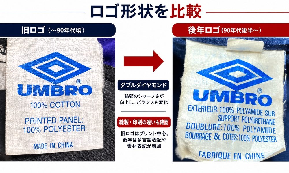 Umbroロゴ形状の比較