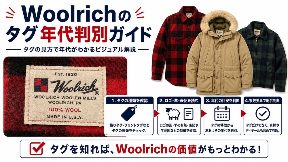 Woolrichタグ年代判別のタイトルビジュアル