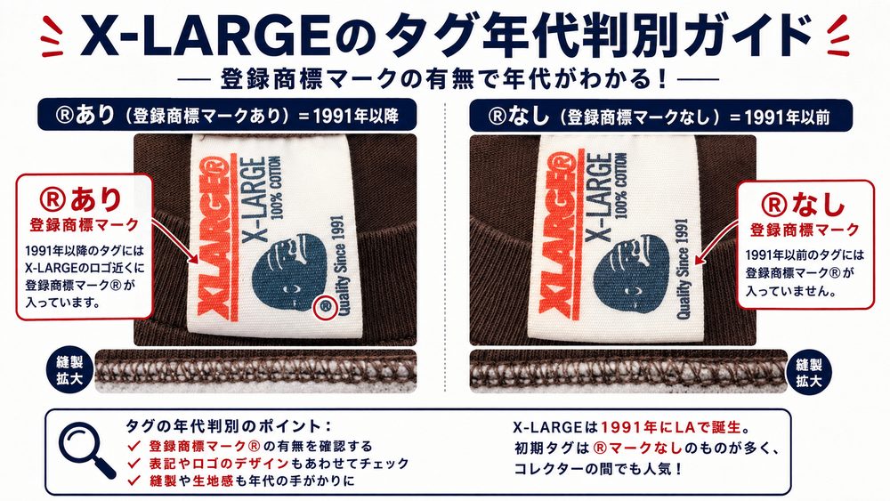 X-LARGEタグの登録商標マーク比較