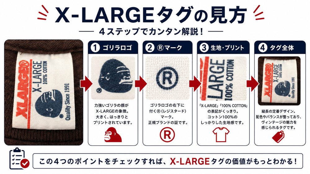 X-LARGEタグの見方4ステップ