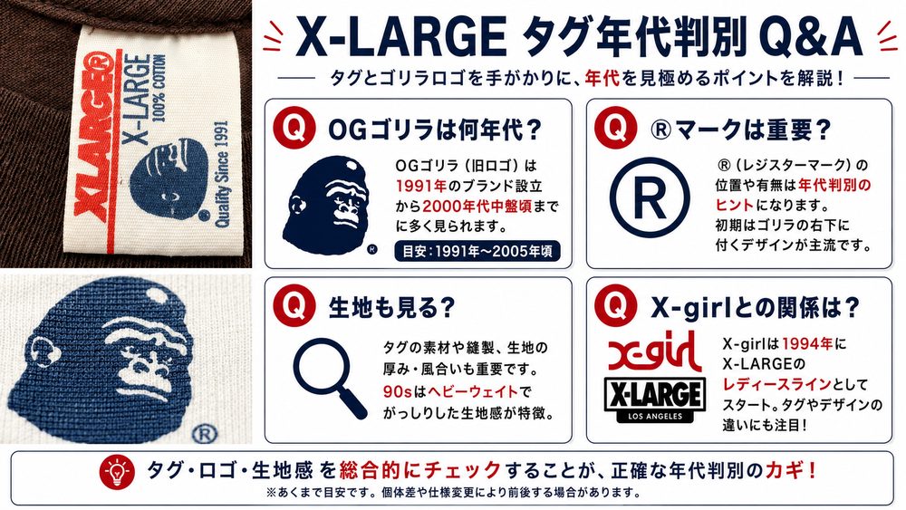 X-LARGEタグ年代判別Q&A