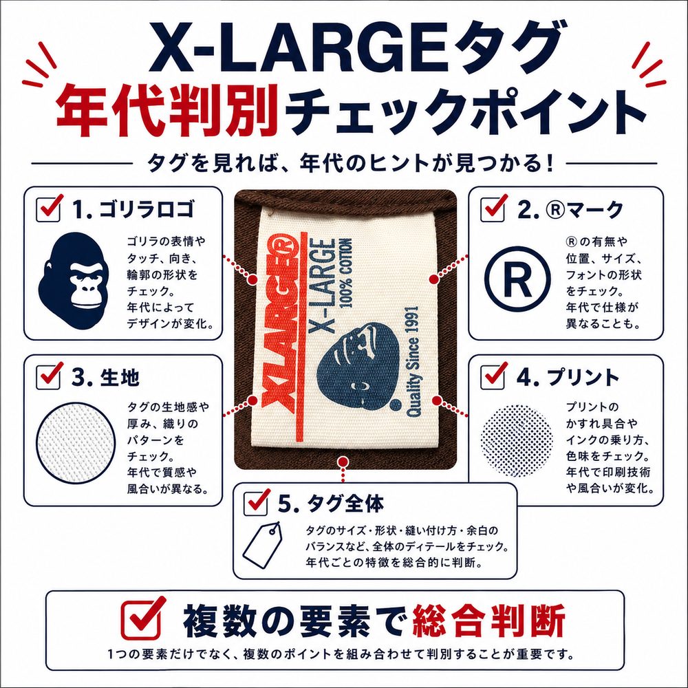 X-LARGEタグ年代判別チェックポイント